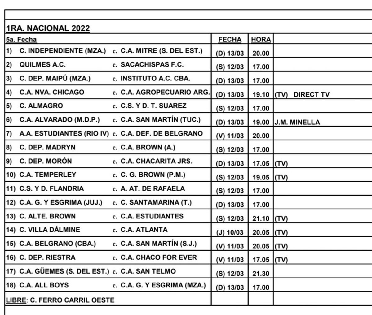 Primera Nacional así se jugará la 5ª fecha del torneo