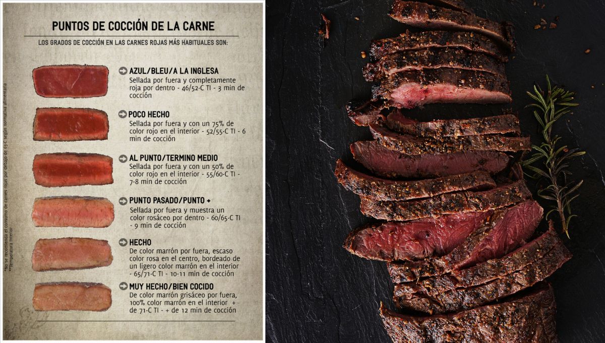 Los puntos de la carne dependen de cada corte, gusto y modo de preparación. Los puntos de la carne dependen de cada corte, gusto y modo de preparación.