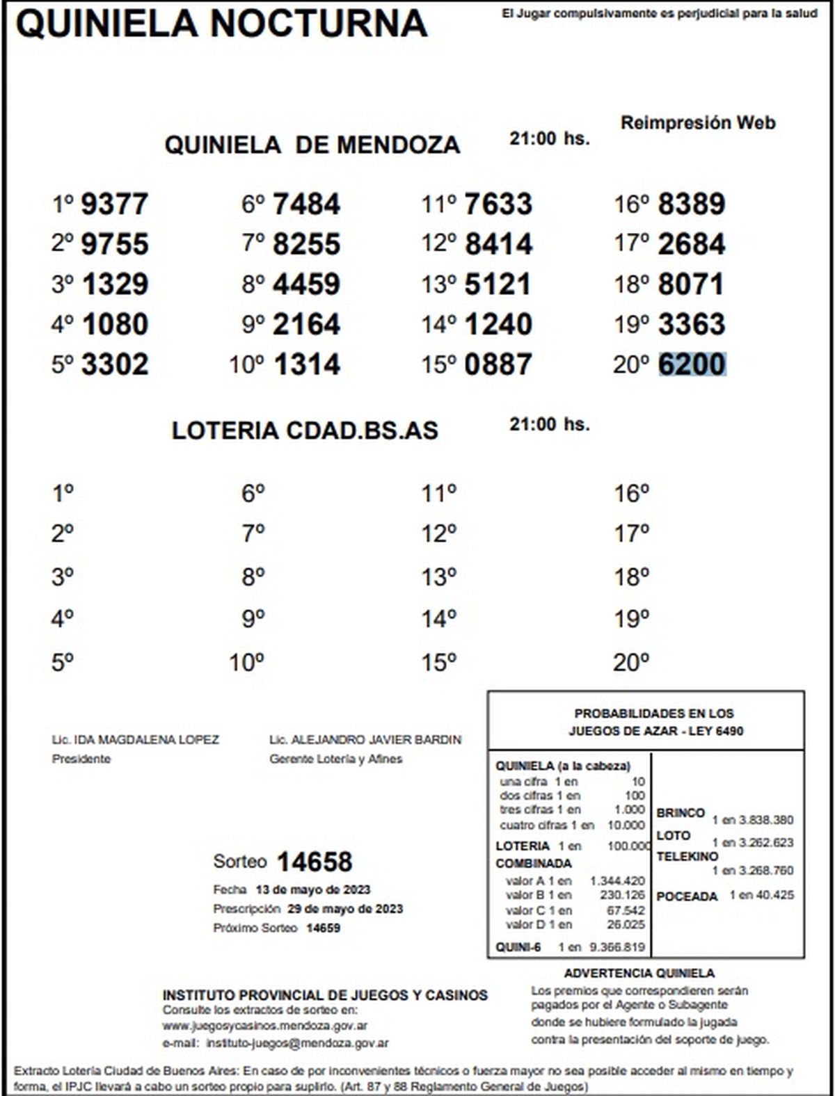 Quiniela De Mendoza: Resultados De La Nocturna De Hoy, 13 De Mayo De 2023