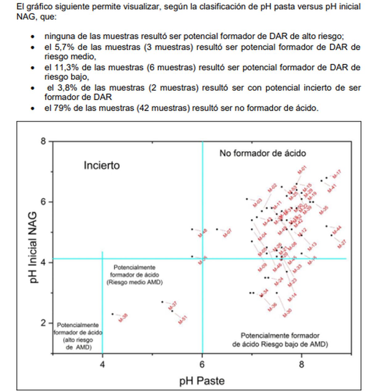 Resultados de 53 muestras realizadas el año pasado en la mina San Jorge para el proyecto PSJ cobre mendocino. Resultados de 53 muestras realizadas el año pasado en la mina San Jorge para el proyecto PSJ cobre mendocino.