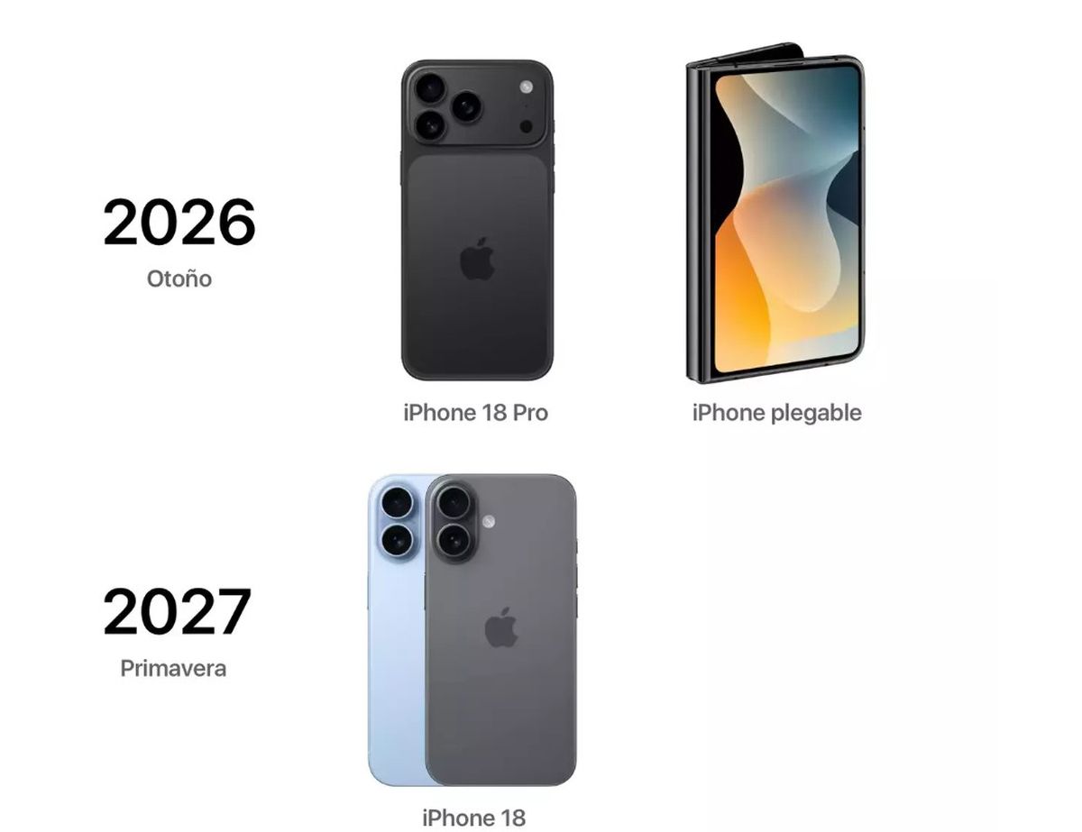 Calendario europeo de los nuevos iPhone que llegar&aacute;n al mercado.