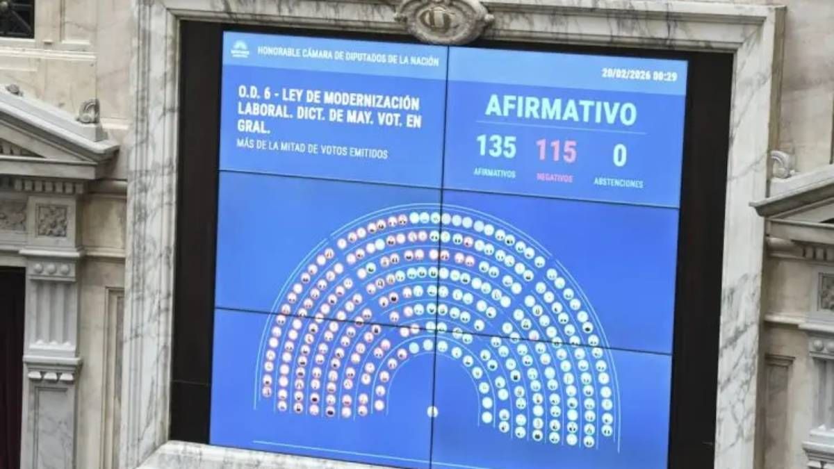 La reforma laboral obtuvo luz verde, luego de más de 12 horas de deliberación en Diputados.