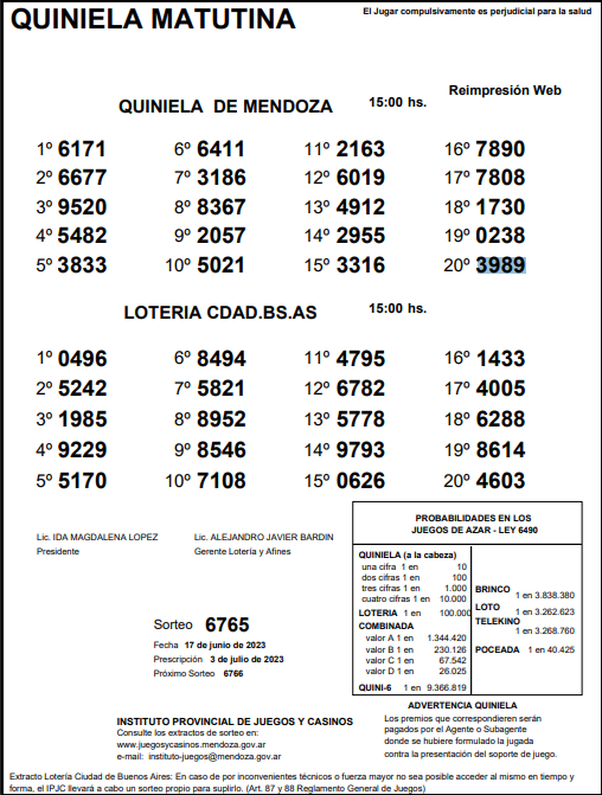 Quiniela De Mendoza: Resultados De La Matutina De Hoy, 17 De Junio De 2023