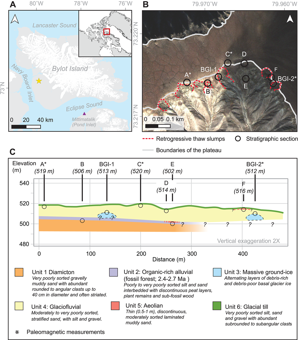 Para realizar el descubrimiento tuvieron que excavar muy profundo bajo el hielo. Para realizar el descubrimiento tuvieron que excavar muy profundo bajo el hielo.