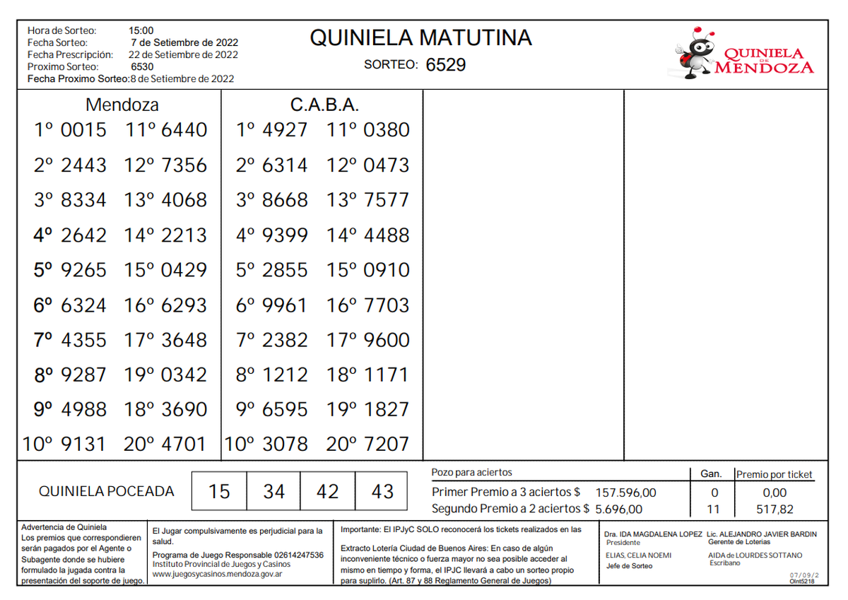 Quiniela De Mendoza: Resultados De La Matutina De Hoy, 7 De Septiembre ...