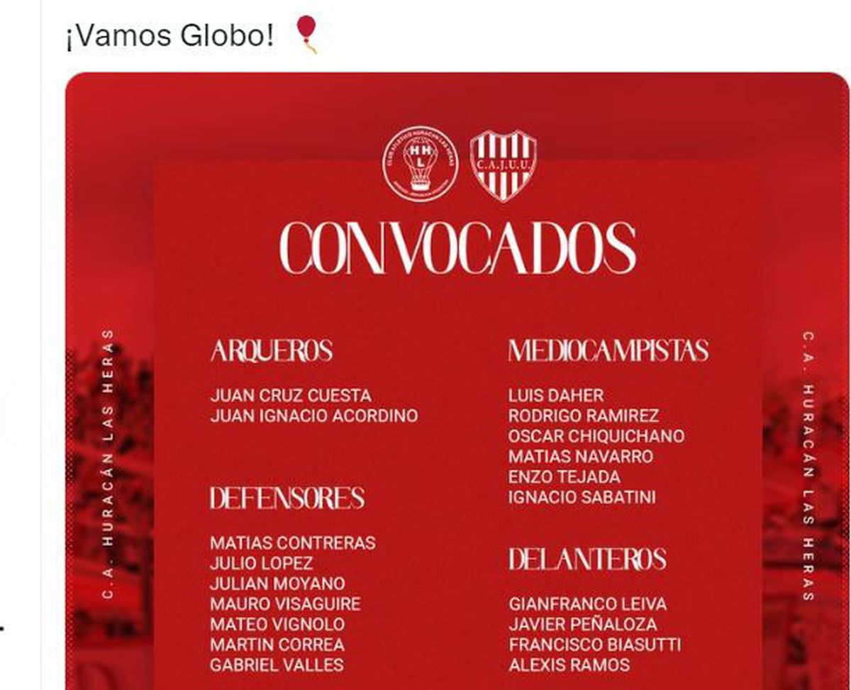 Estos son los concentrados de Huracán las Heras para el choque ante Juventud Unida.