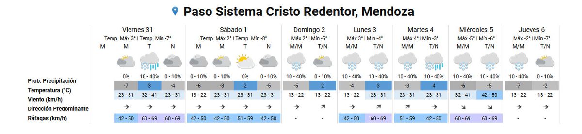 Pronóstico del tiempo para el Paso Cristo Redentor según el Servicio Meteorológico Nacional. Pronóstico del tiempo para el Paso Cristo Redentor según el Servicio Meteorológico Nacional.