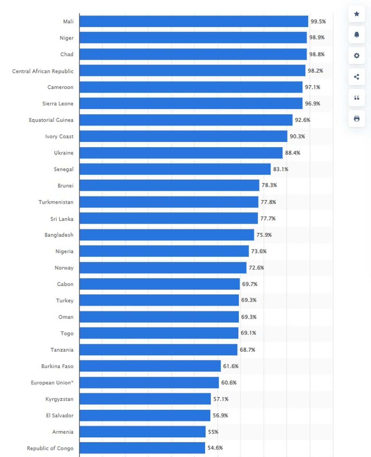 Fuente: Nils-Gerrit Wunsch.