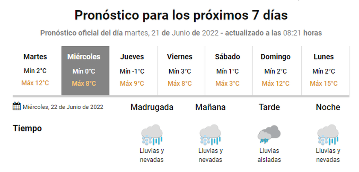 Pronóstico para los próximos 7 días, según el SMN.