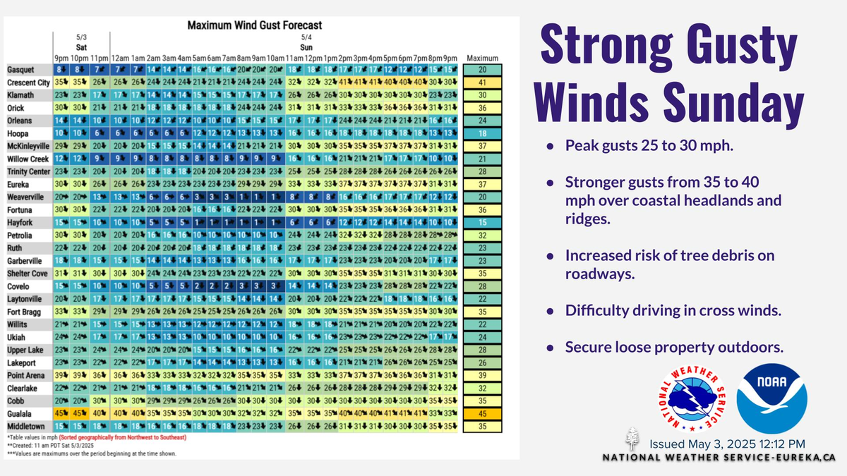 También hay alerta por fuertes vientos También hay alerta por fuertes vientos