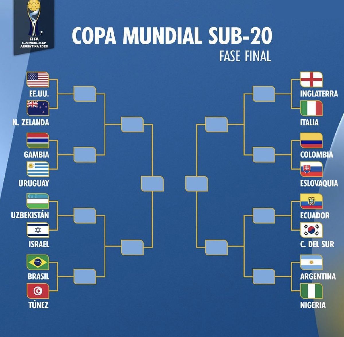 Así quedaron las llaves de los octavos de final del Mundial Sub 20