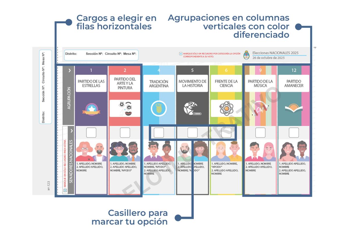 Imagen ilustrativa de la Boleta Única de categoría diputados nacionales, similar a la que se utilizará en las elecciones de octubre. Imagen ilustrativa de la Boleta Única de categoría diputados nacionales, similar a la que se utilizará en las elecciones de octubre.