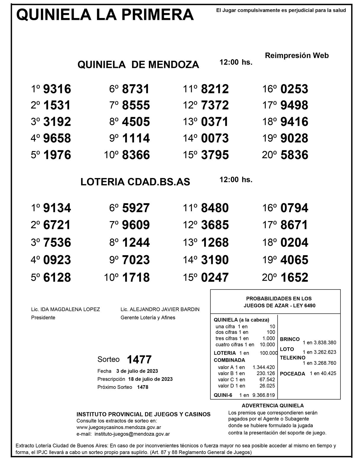 Quiniela De Mendoza: Resultados De La Primera De Hoy, 3 De Julio De 2023