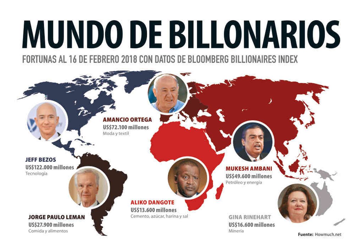 C mo funciona el cerebro de los billonarios