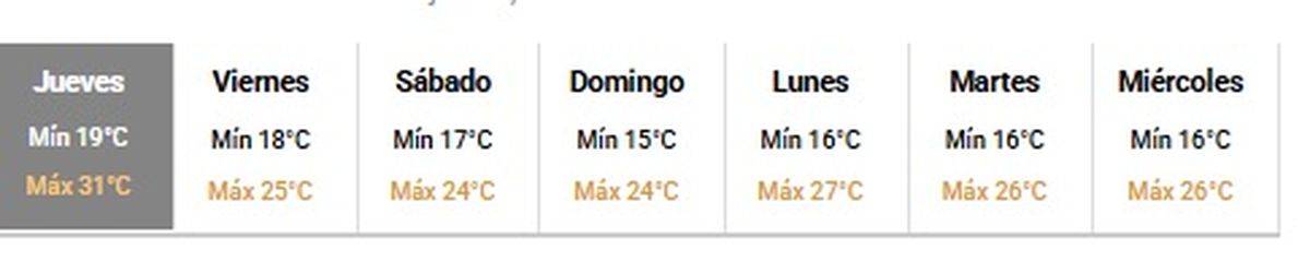 Este es el pronóstico de la semana en Mendoza Este es el pronóstico de la semana en Mendoza