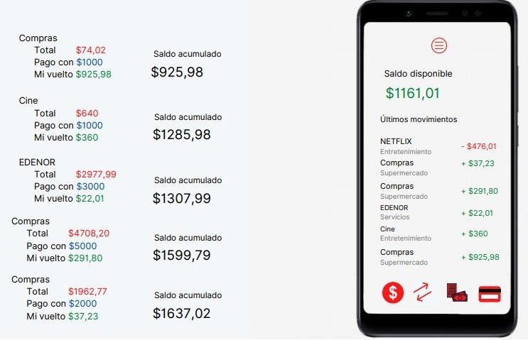 Un ejemplo cotidiano para justificar la aparición del