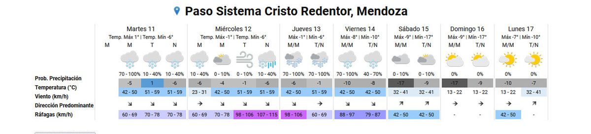 El pronóstico del tiempo en el Paso Cristo Redentor según el Servicio Meteorológico Nacional. El pronóstico del tiempo en el Paso Cristo Redentor según el Servicio Meteorológico Nacional.