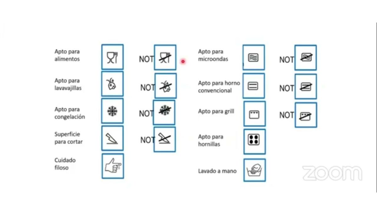 Cada dibujo indica una cualidad o característica del material. Cada dibujo indica una cualidad o característica del material.