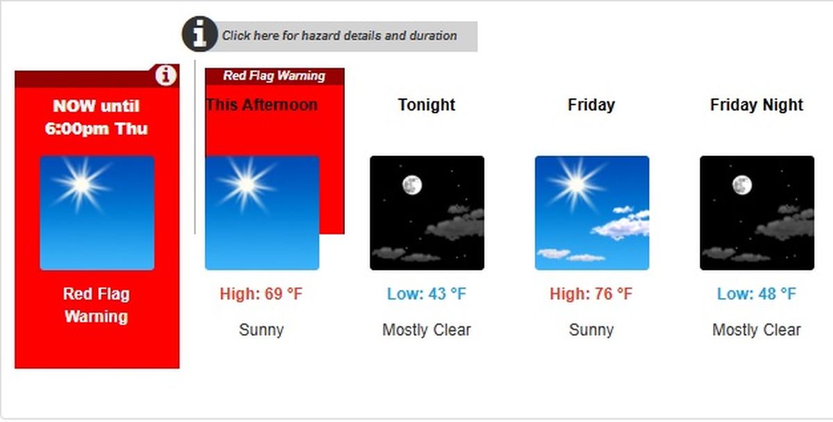 El alerta se mantiene por el día de hoy El alerta se mantiene por el día de hoy