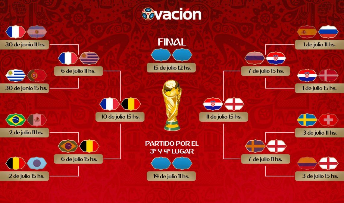 Quedaron definidas las semis del Mundial de Rusia: días, hora y TV