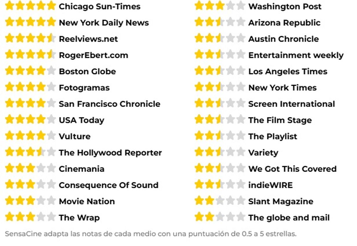 El puntaje de la crítica especializada de Un don excepcional. El puntaje de la crítica especializada de Un don excepcional.