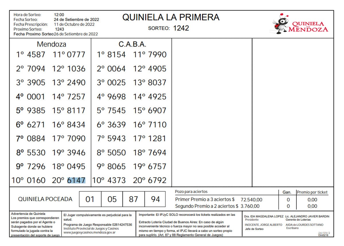 Quiniela De Mendoza: Resultados De La Primera De Hoy, 24 De Septiembre ...