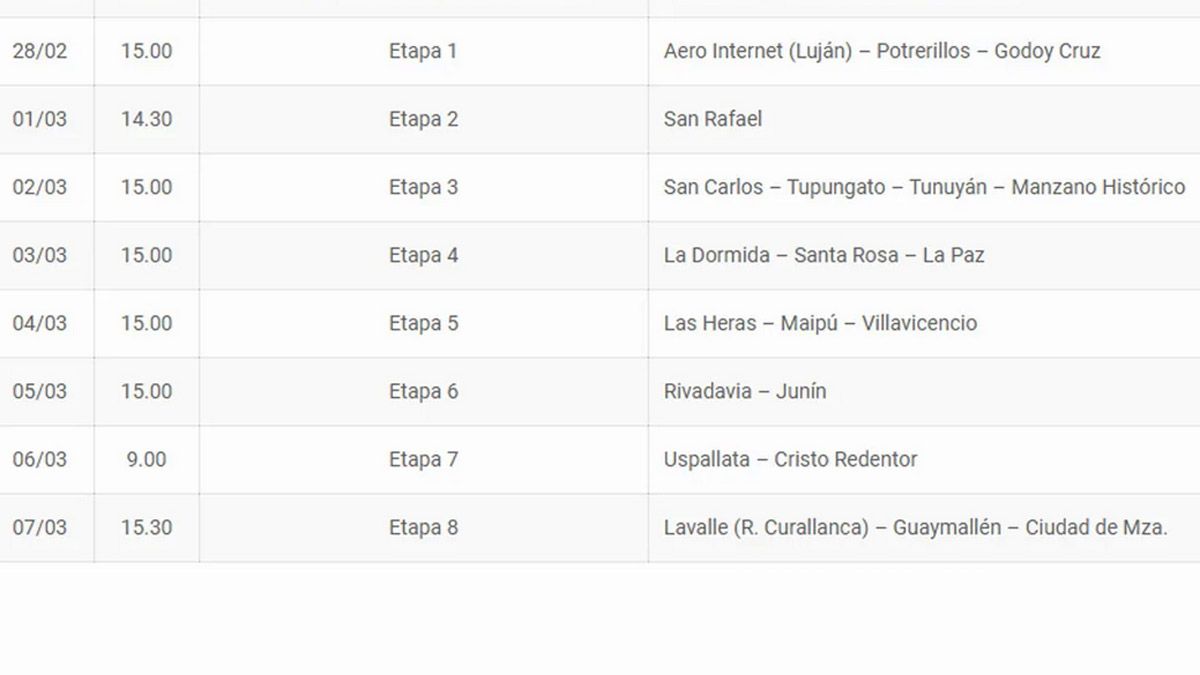 Nicolás Naranjo se calzó la malla líder de la Vuelta de Mendoza