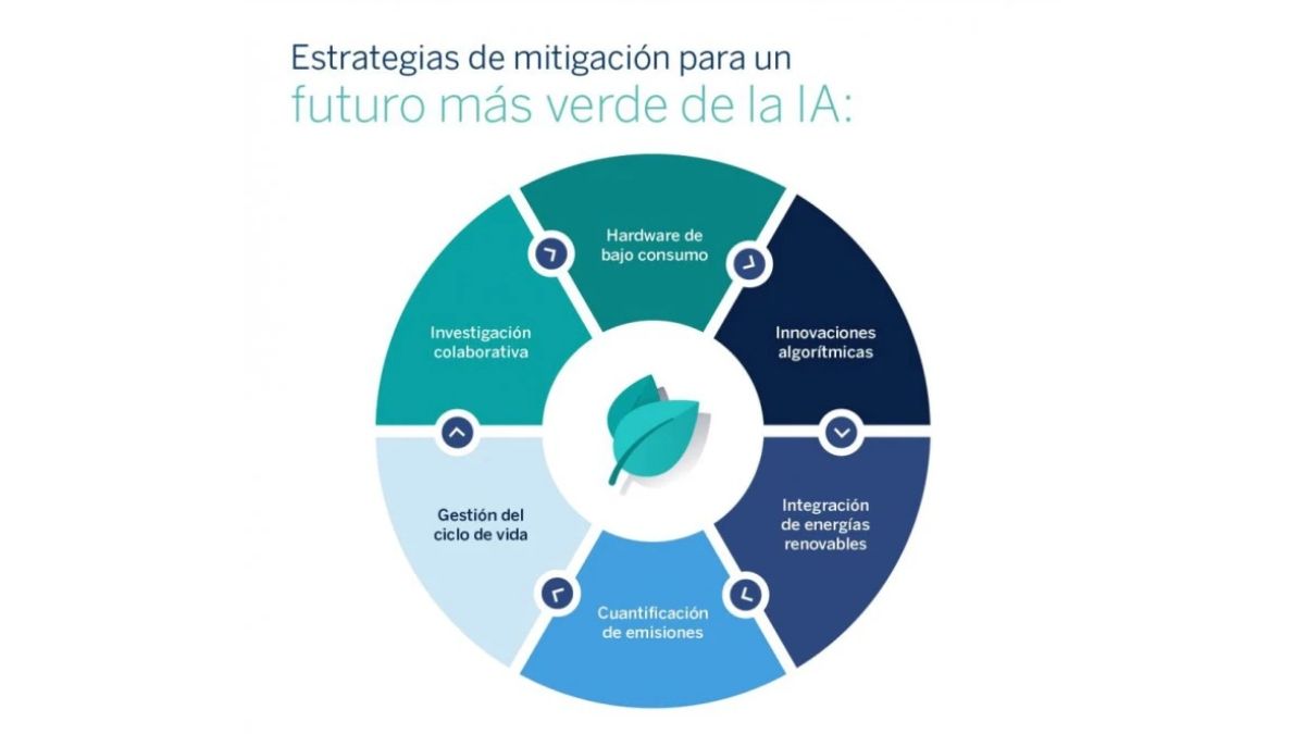 Fuente: BBVA Fuente: BBVA 
