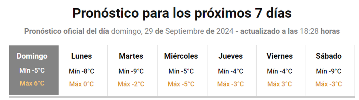 El pronóstico del Servicio Meteorológico Nacional para los próximos 7 días. El pronóstico del Servicio Meteorológico Nacional para los próximos 7 días.