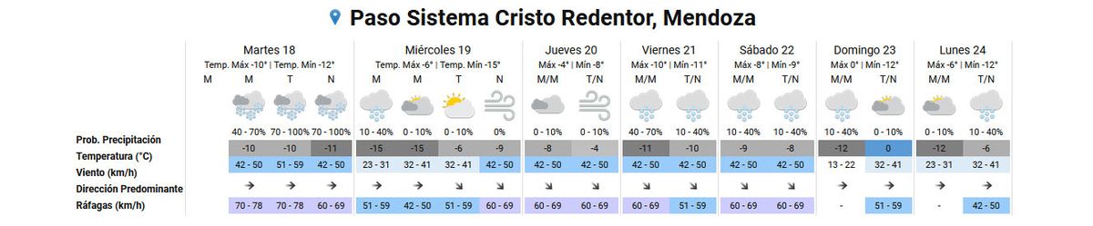 Pronóstico del tiempo en el Paso Cristo Redentor según el Servicio Meteorológico Nacional. Pronóstico del tiempo en el Paso Cristo Redentor según el Servicio Meteorológico Nacional.
