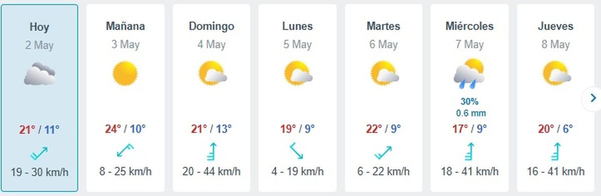 Un día hay probabilidad de precipitaciones Un día hay probabilidad de precipitaciones