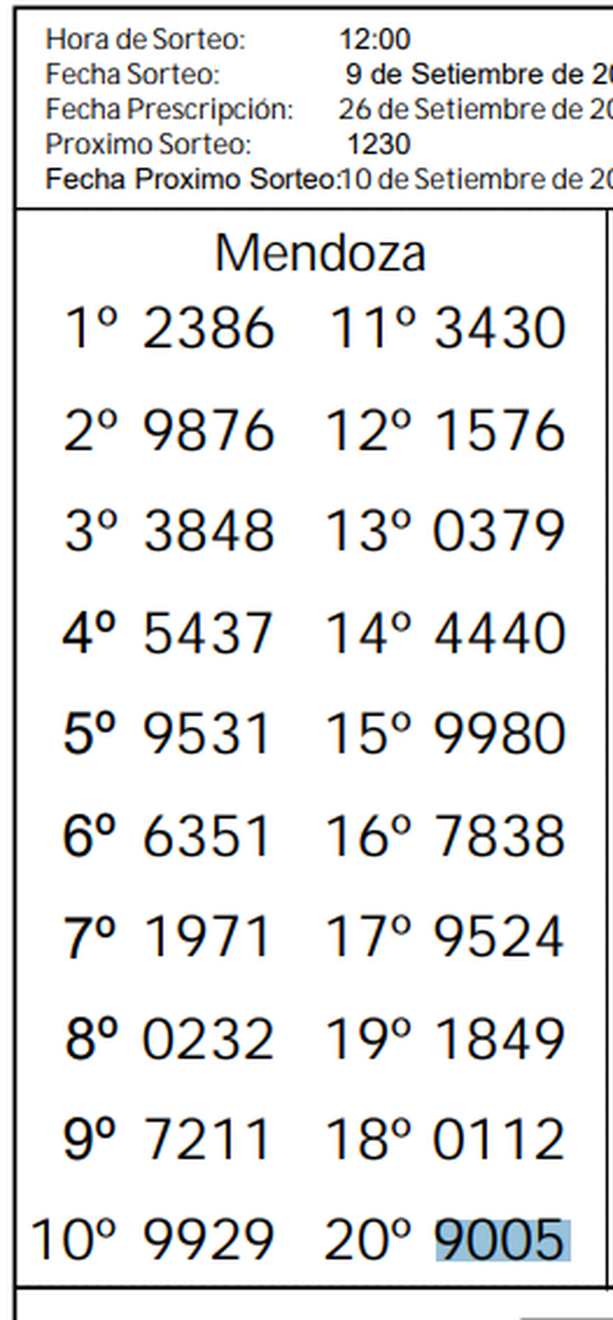 Quiniela de Mendoza resultados de la Primera de hoy, 9 de septiembre
