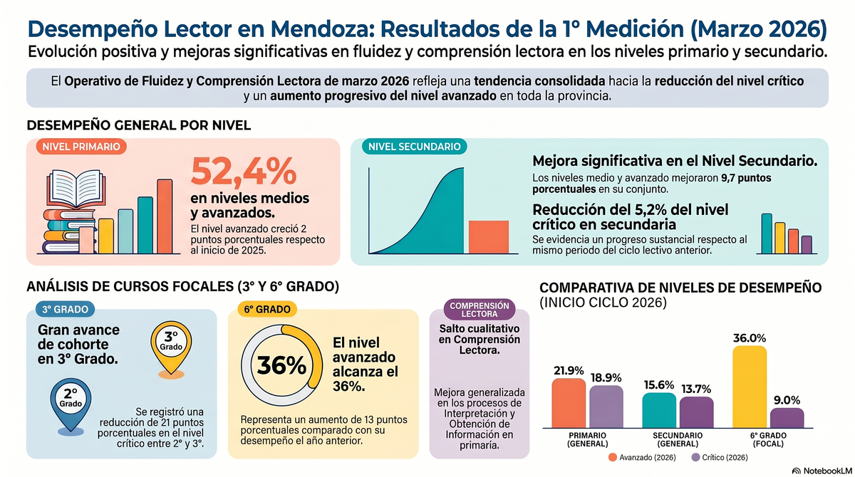 Los datos del informe oficial de la DGE. Los datos del informe oficial de la DGE.