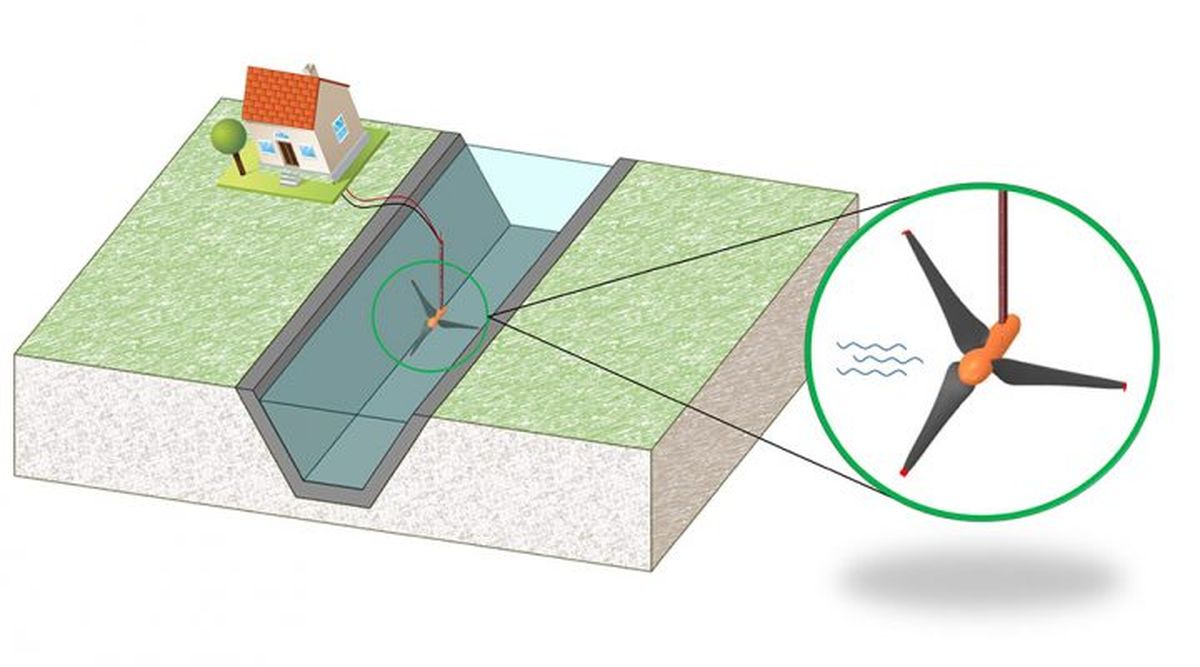 Estos canales, mayormente destinados al riego de cultivos y viñedos, podrían utilizarse para abastecer la demanda energética. Estos canales, mayormente destinados al riego de cultivos y viñedos, podrían utilizarse para abastecer la demanda energética.