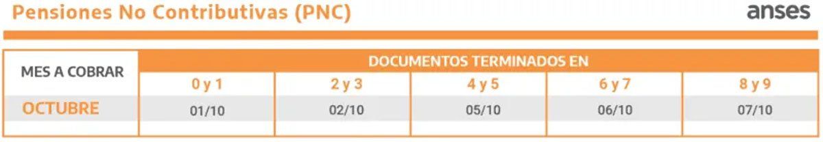 ANSES: calendario de pagos octubre 2020