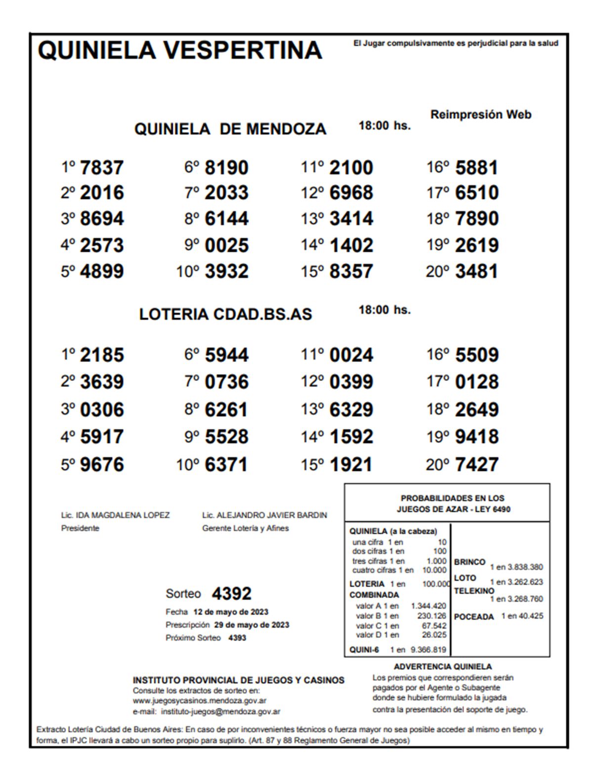 Quiniela de Mendoza. Sorteo de La Vespertina de este viernes 12 de mayo. 