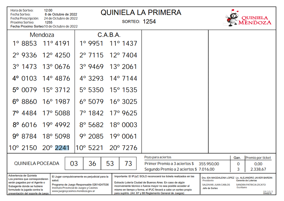 Quiniela De Mendoza: Resultados De La Primera De Hoy, 8 De Octubre De 2022