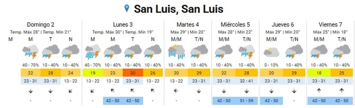 La provincia de San Luis recibirá varias lluvias La provincia de San Luis recibirá varias lluvias