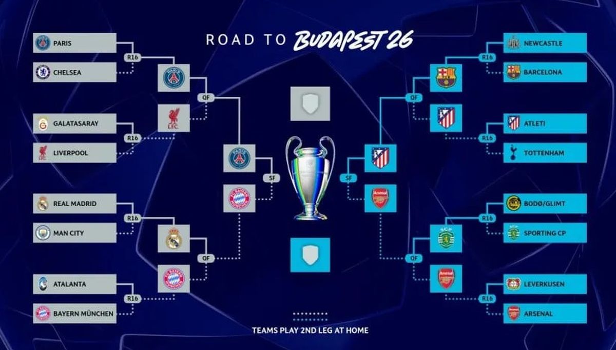 As&iacute; quedaron los cruces de las semifinales de la Champions League.