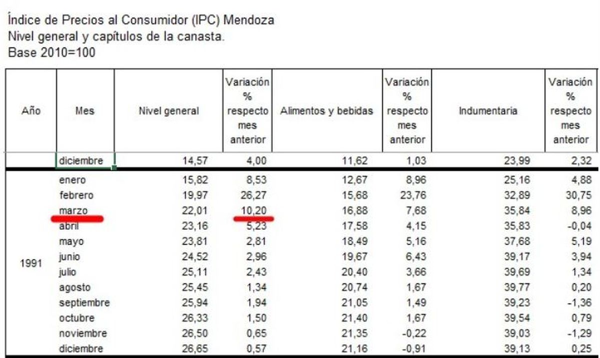 Las cifras de la DEIE correspondientes a 1991.