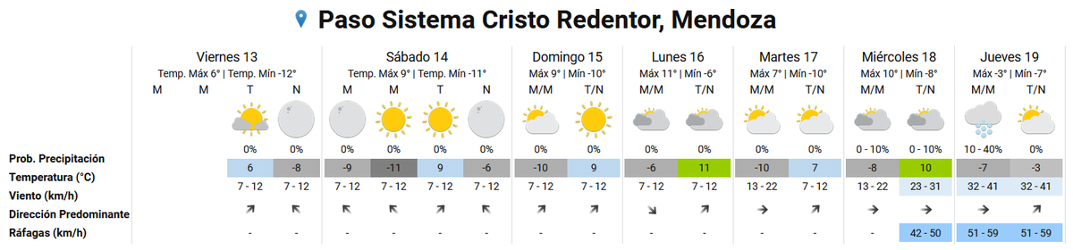 Pronóstico del tiempo en el Paso Cristo Redentor según el Servicio Meteorológico Nacional. Pronóstico del tiempo en el Paso Cristo Redentor según el Servicio Meteorológico Nacional.