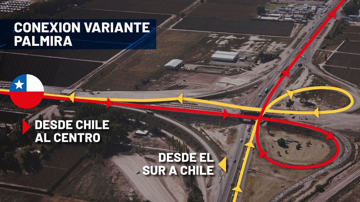 Gráficamente, los caminos habilitados por Vialidad Nacional en la obra de la Variante Palmira, a la altura del empalme de Ruta 40 y Ruta 7. Gráficamente, los caminos habilitados por Vialidad Nacional en la obra de la Variante Palmira, a la altura del empalme de Ruta 40 y Ruta 7.