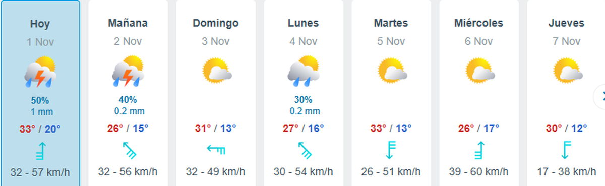 En el pronóstico del tiempo para Monte Comán (el distrito más afectado del Sur mendocino) ya se podía ver perfectamente el alerta de tormentas para esta jornada En el pronóstico del tiempo para Monte Comán (el distrito más afectado del Sur mendocino) ya se podía ver perfectamente el alerta de tormentas para esta jornada