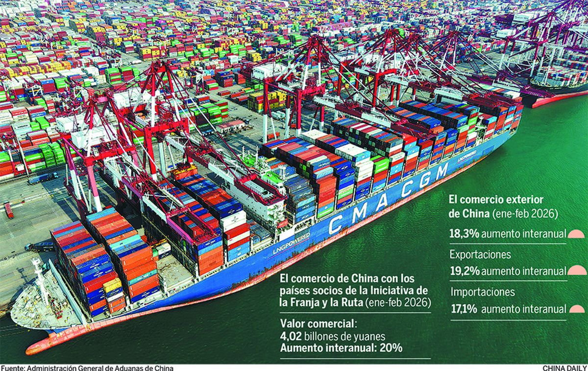 En China el comercio exterior del país arranca con fuerte impulso.