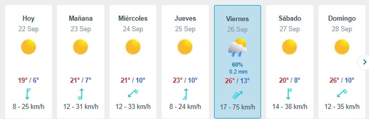 Este día de la semana se esperan que vuelvan las lluvias a la provincia Este día de la semana se esperan que vuelvan las lluvias a la provincia