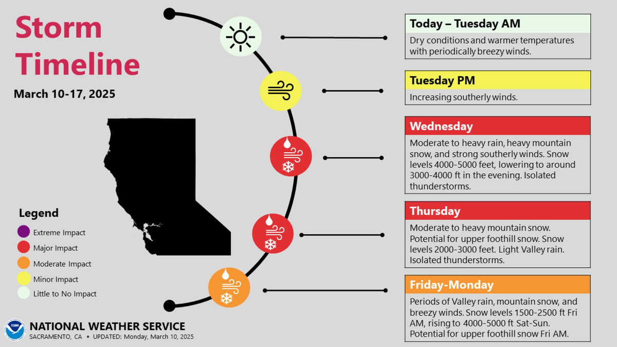 Existen la posibilidad de llegadas de tormentas de nieve Existen la posibilidad de llegadas de tormentas de nieve