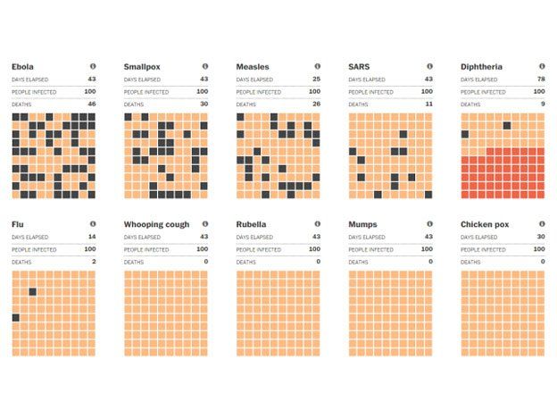 ¿Cúan rápido y mortífero es el ébola?