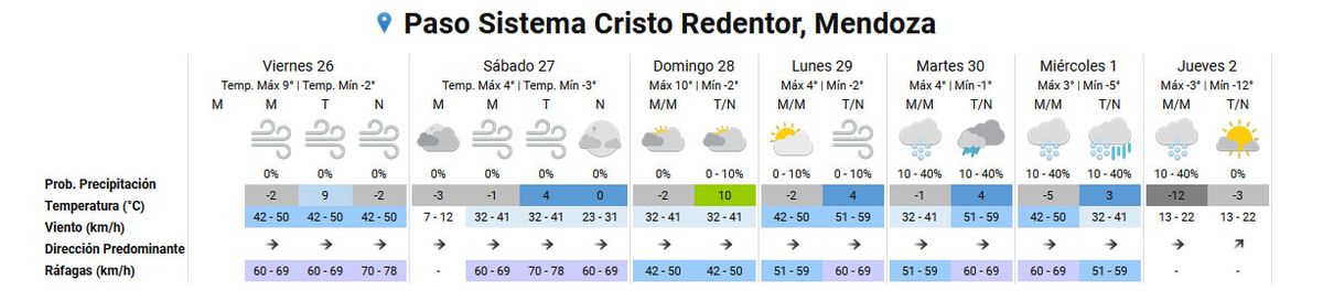 Pronóstico del tiempo para el Paso Cristo Redentor según el Servicio Meteorológico Nacional. Pronóstico del tiempo para el Paso Cristo Redentor según el Servicio Meteorológico Nacional.
