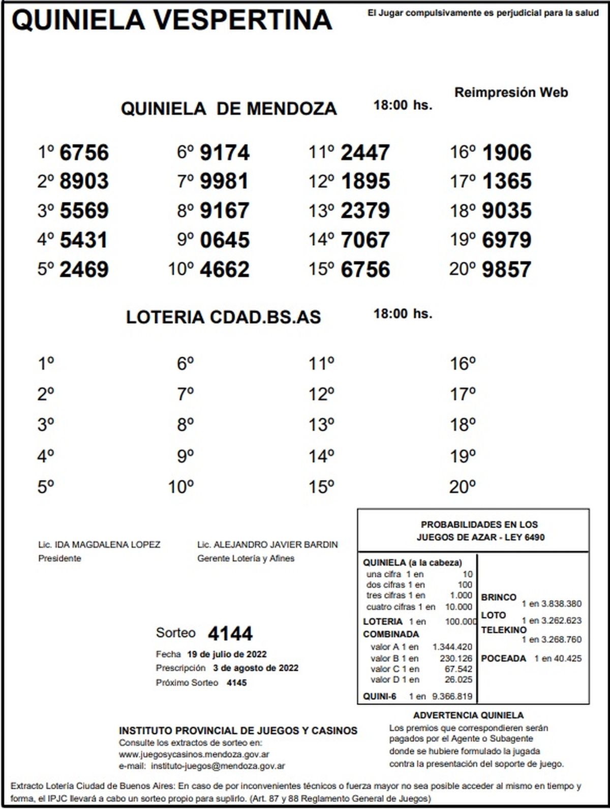 Quiniela De Mendoza: Resultados De La Vespertina De Hoy, 19 De Julio De ...