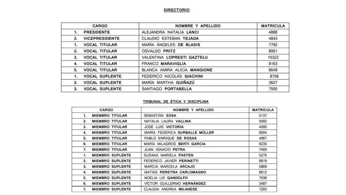 La lista completa del oficialismo para las elecciones del Colegio de Abogados y Procuradores de Mendoza. La lista completa del oficialismo para las elecciones del Colegio de Abogados y Procuradores de Mendoza.